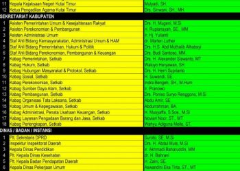 Pemerintah Rilis Data Resmi Pejabat Kutim