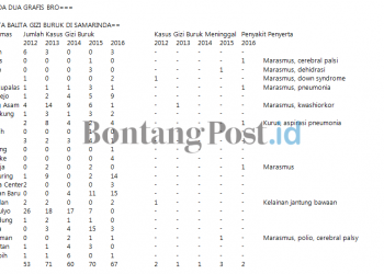 Warga Lebih Percaya ‘Isap Buyu’