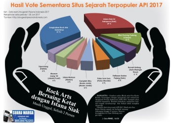 Rokc Arts Bersaing Ketat dengan Istana Siak