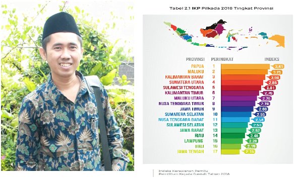 Jelang Pilkada 2018, IKP Jadi Peringatan Dini  Potensi Pelanggaran