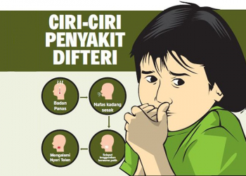 WASPADA!!! Satu Orang Positif Difteri, Tiga Orang Masih Terduga 