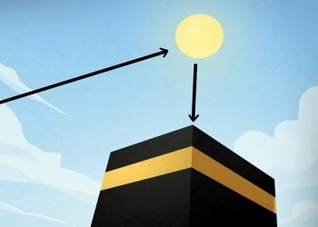 Sore Ini, Jangan Lupa Cek Lagi Arah Kiblat