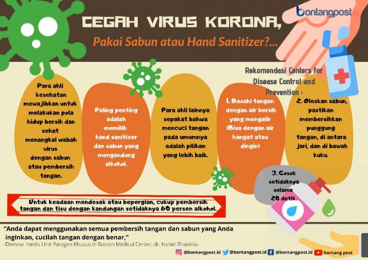 Grafis: Nasrullah/Bontangpost.id)