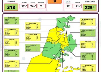 Perkembangan Covid-19, Bertambah Delapan Pasien