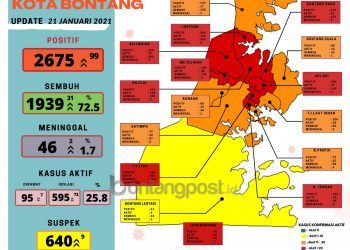 99 Orang Positif Covid-19 Hari Ini, 2 Meninggal Dunia