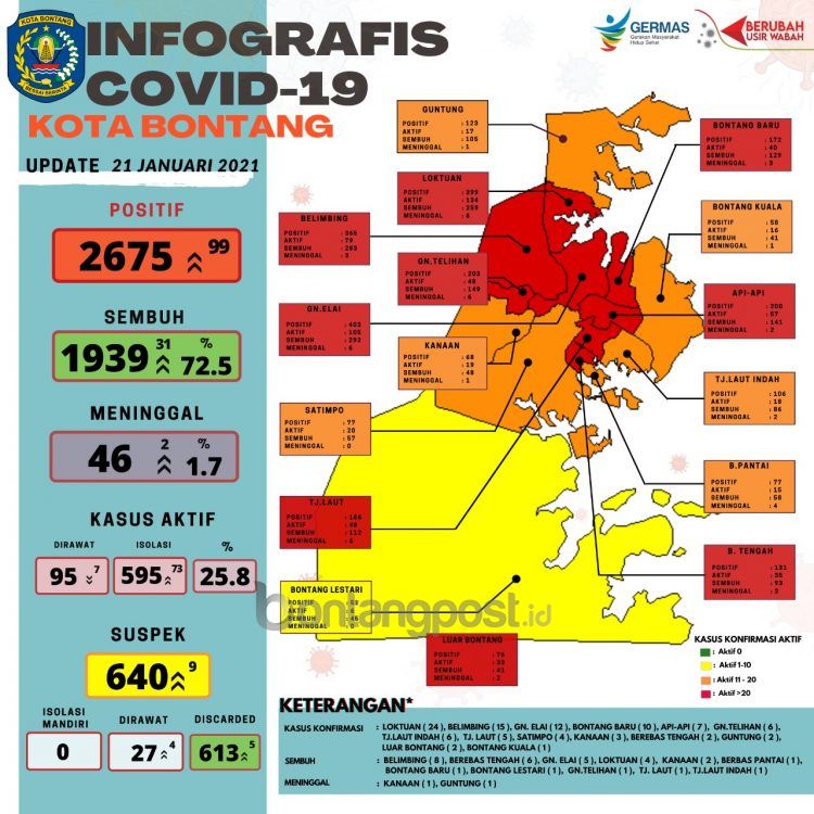 Infografis perkembangan kasus Covid-19 Bontang, Kamis (21/1/2021)