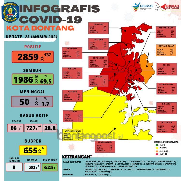 Infografis perkembangan Covid-19 di Bontang, Sabtu (23/1/2021)