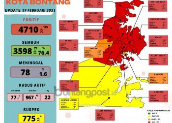 Sempat Menurun, Pasien Covid-19 Kembali Melambung