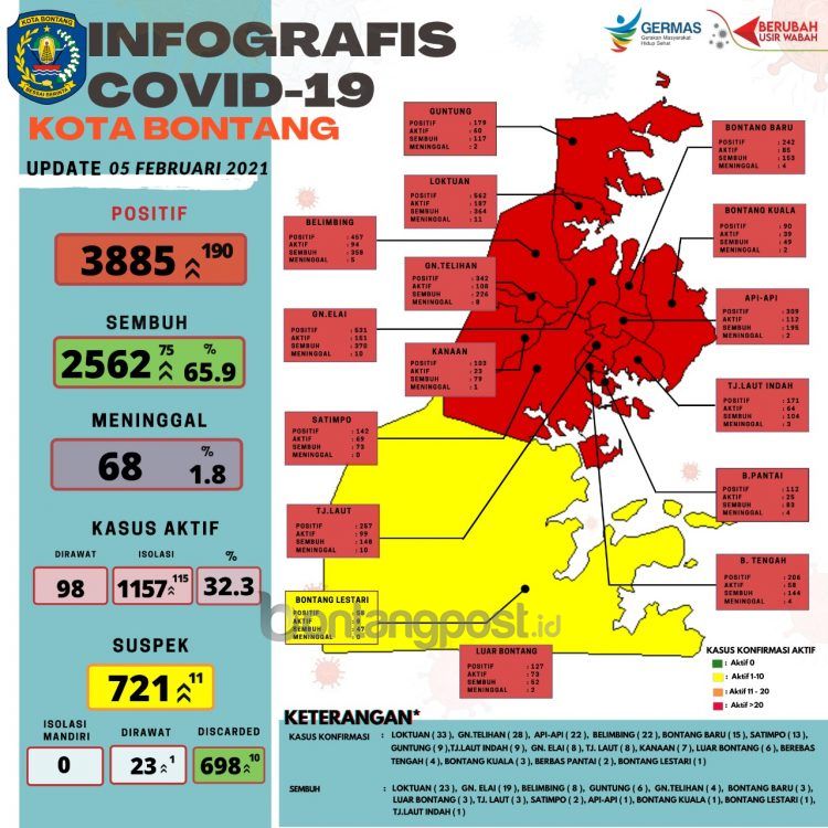 Infografis perkembangan kasus Covid-19 di Bontang, Jumat (5/2/2021).
