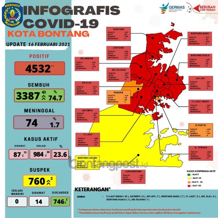 Infografis perkembangan kasus Covid-19 di Bontang, Selasa (16/2/2021).