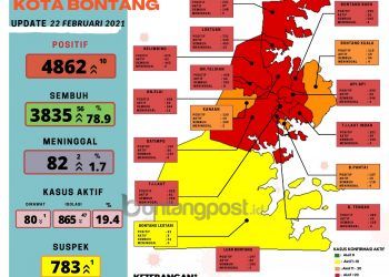 Dua Hari Kasus Covid-19 Melandai, Sisa 11 Kelurahan di Zona Merah
