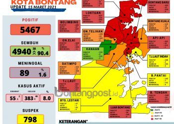 Tak Ada Penambahan Kasus Baru, Kanaan Masuk Zona Hijau