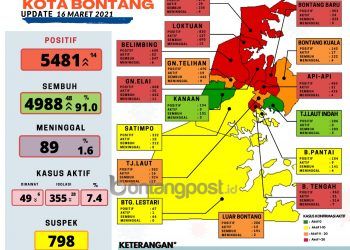 Tanjung Laut Indah Masuk Zona Hijau