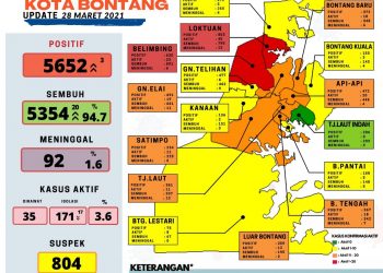 Tersisa Dua Kelurahan di Zona Merah