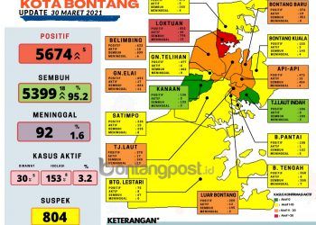 Tersisa Loktuan di Zona Merah, PPKM Mikro Berpotensi Dicabut