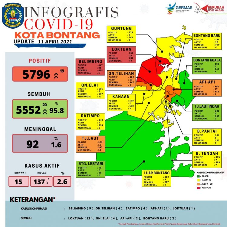 Perkembangan kasus Covid-19 di Bontang, per Minggu (11/4/2021)