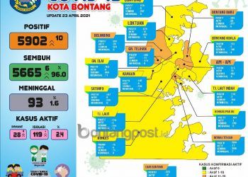Seluruh Kelurahan di Bontang Keluar dari Zona Merah