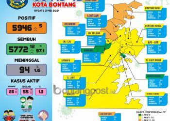 12 Sembuh, Kanaan Masuk Zona Hijau