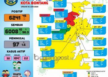 Loktuan dan Belimbing Masuk Zona Merah Lagi