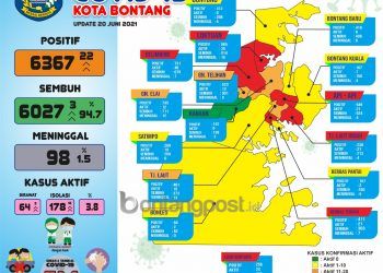 Lima Kelurahan Masuk Zona Merah
