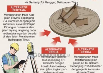 Jalan Layang dan Jalan Lingkar Tepi Laut Jadi Opsi Jalur Alternatif Balikpapan menuju Titik Nol IKN