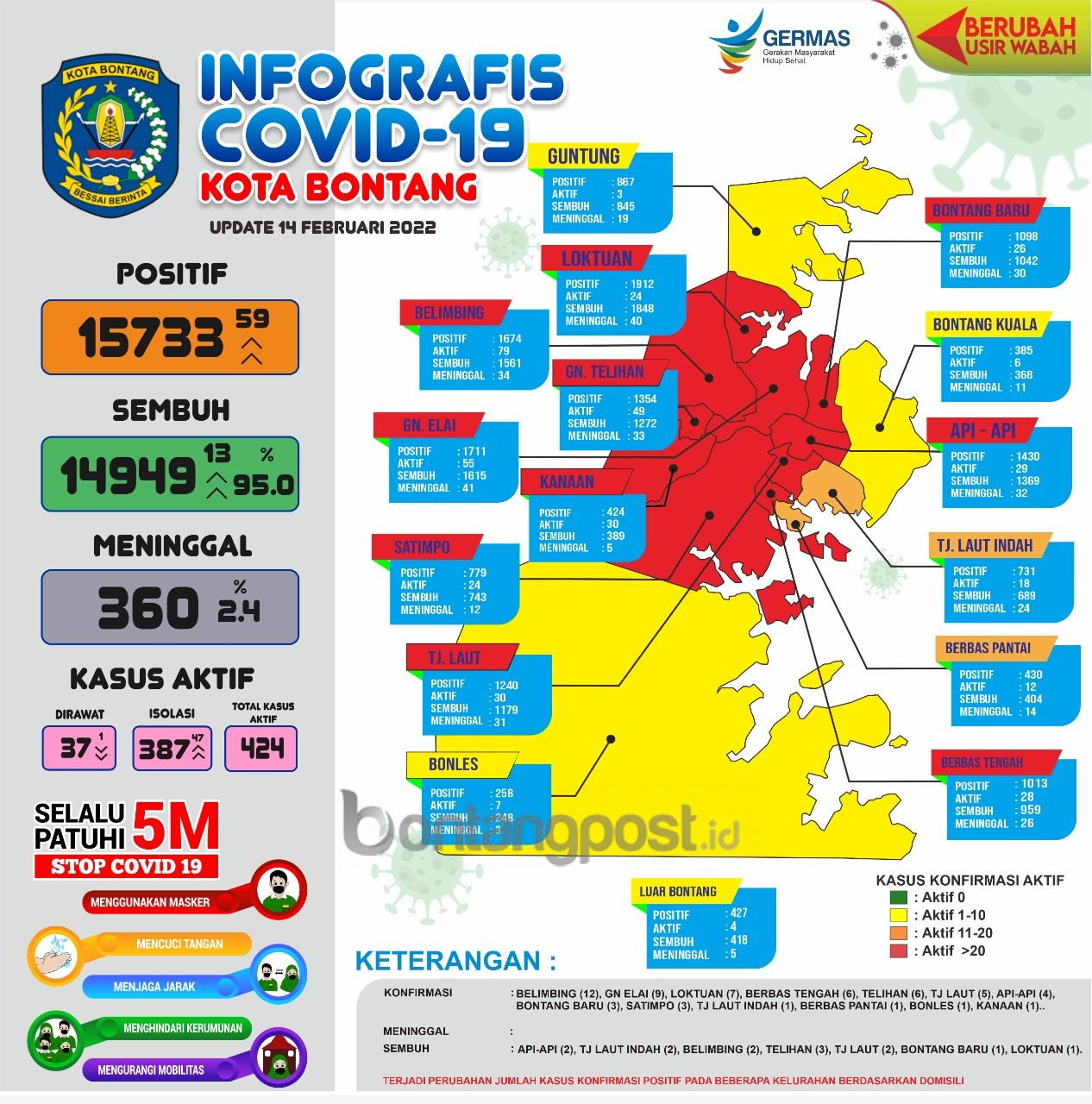 Ada Sinyal Penerapan PPKM Level 3 Di Bontang - Bontang Post