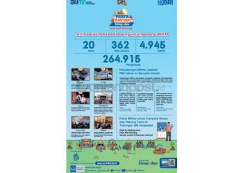 Sukses Digelar di 20 Kota, 264.915 Pengunjung Ramaikan Pesta Rakyat Simpedes BRI