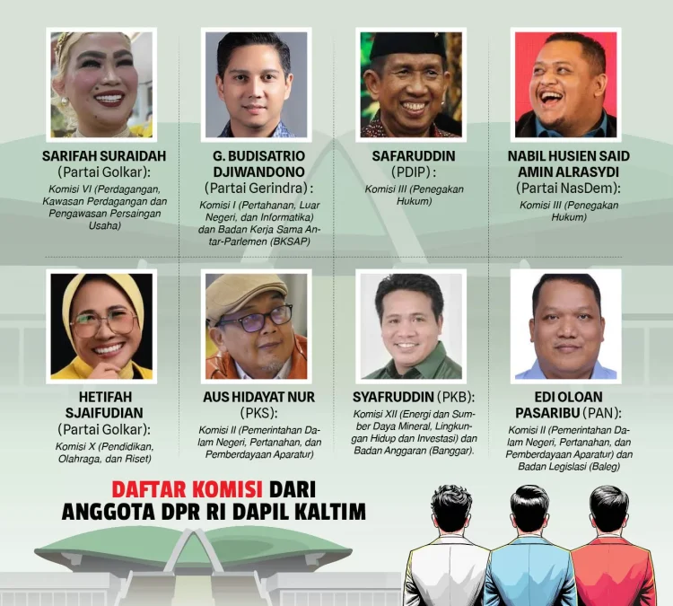 Infografis. (Yudi Kaltim Post)