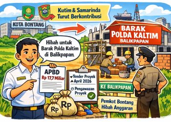 Pemkot Bontang Kucurkan Rp17,7 M untuk Barak Polda Kaltim di Balikpapan, Ini Penjelasannya