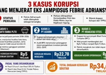 Fakta Lengkap Kasus Febrie Adriansyah: Korupsi Batu Bara, Asabri, Krakatau Steel hingga Dugaan TPPU