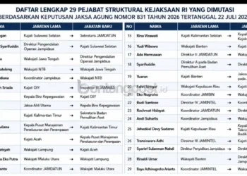 Mutasi 29 Pejabat Kejaksaan RI, Chatarina Muliana Resmi Jadi Kajati Kaltim
