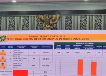 Rudianto Amirta Unggul Suara dalam Pemilihan Calon Rektor Universitas Mulawarman Periode 2026–2030